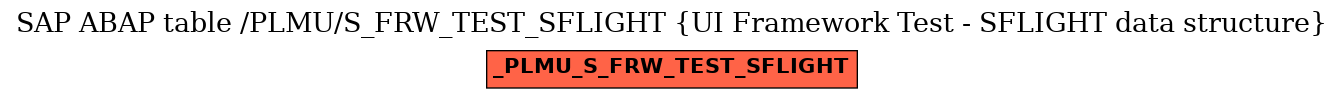 E-R Diagram for table /PLMU/S_FRW_TEST_SFLIGHT (UI Framework Test - SFLIGHT data structure)