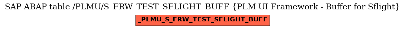 E-R Diagram for table /PLMU/S_FRW_TEST_SFLIGHT_BUFF (PLM UI Framework - Buffer for Sflight)