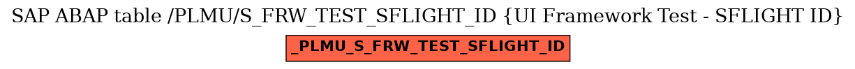 E-R Diagram for table /PLMU/S_FRW_TEST_SFLIGHT_ID (UI Framework Test - SFLIGHT ID)