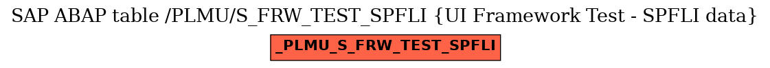 E-R Diagram for table /PLMU/S_FRW_TEST_SPFLI (UI Framework Test - SPFLI data)