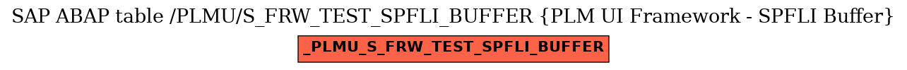 E-R Diagram for table /PLMU/S_FRW_TEST_SPFLI_BUFFER (PLM UI Framework - SPFLI Buffer)