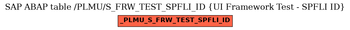 E-R Diagram for table /PLMU/S_FRW_TEST_SPFLI_ID (UI Framework Test - SPFLI ID)