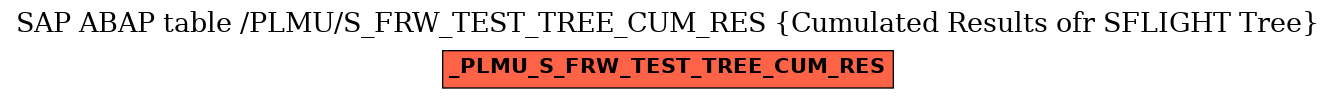 E-R Diagram for table /PLMU/S_FRW_TEST_TREE_CUM_RES (Cumulated Results ofr SFLIGHT Tree)