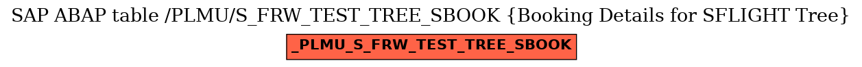 E-R Diagram for table /PLMU/S_FRW_TEST_TREE_SBOOK (Booking Details for SFLIGHT Tree)