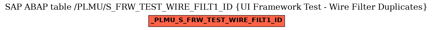 E-R Diagram for table /PLMU/S_FRW_TEST_WIRE_FILT1_ID (UI Framework Test - Wire Filter Duplicates)