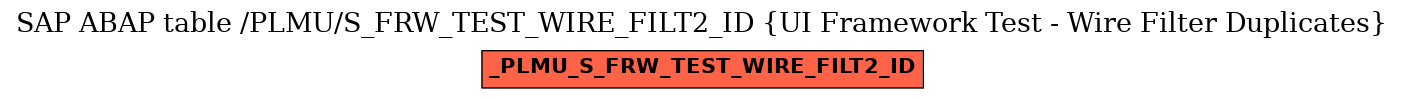 E-R Diagram for table /PLMU/S_FRW_TEST_WIRE_FILT2_ID (UI Framework Test - Wire Filter Duplicates)