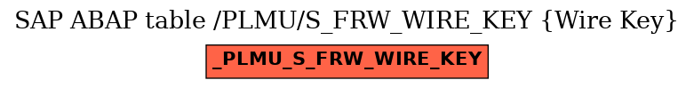E-R Diagram for table /PLMU/S_FRW_WIRE_KEY (Wire Key)