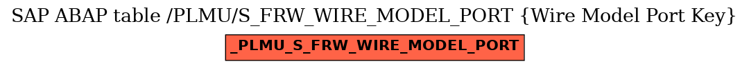 E-R Diagram for table /PLMU/S_FRW_WIRE_MODEL_PORT (Wire Model Port Key)