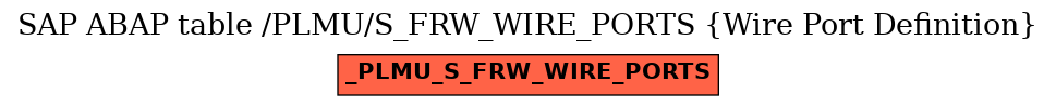 E-R Diagram for table /PLMU/S_FRW_WIRE_PORTS (Wire Port Definition)