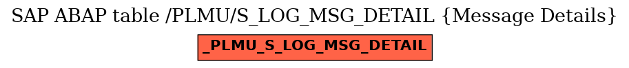 E-R Diagram for table /PLMU/S_LOG_MSG_DETAIL (Message Details)