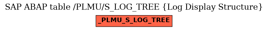 E-R Diagram for table /PLMU/S_LOG_TREE (Log Display Structure)