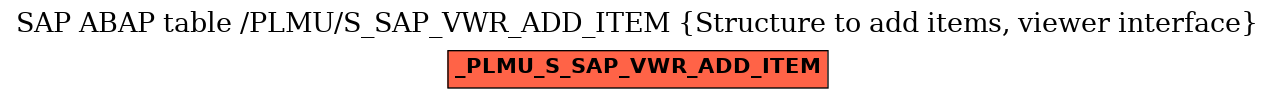 E-R Diagram for table /PLMU/S_SAP_VWR_ADD_ITEM (Structure to add items, viewer interface)