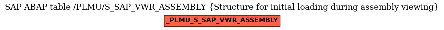 E-R Diagram for table /PLMU/S_SAP_VWR_ASSEMBLY (Structure for initial loading during assembly viewing)