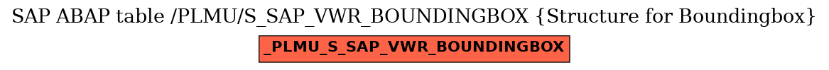 E-R Diagram for table /PLMU/S_SAP_VWR_BOUNDINGBOX (Structure for Boundingbox)