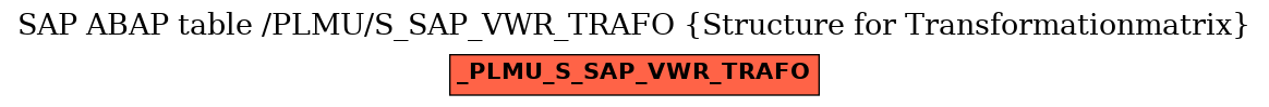 E-R Diagram for table /PLMU/S_SAP_VWR_TRAFO (Structure for Transformationmatrix)