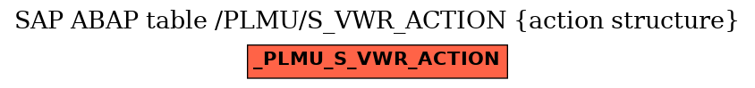 E-R Diagram for table /PLMU/S_VWR_ACTION (action structure)