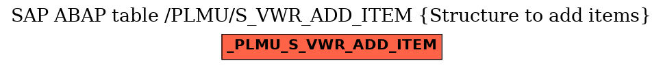 E-R Diagram for table /PLMU/S_VWR_ADD_ITEM (Structure to add items)