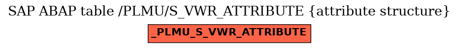 E-R Diagram for table /PLMU/S_VWR_ATTRIBUTE (attribute structure)