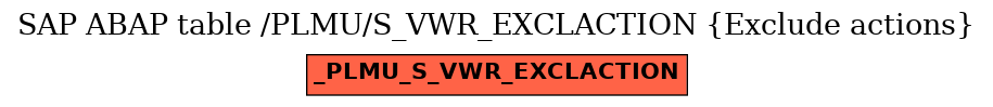 E-R Diagram for table /PLMU/S_VWR_EXCLACTION (Exclude actions)