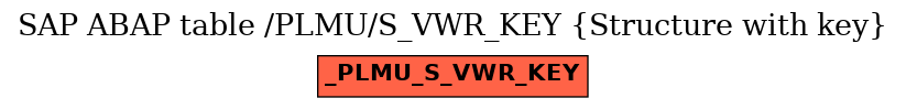 E-R Diagram for table /PLMU/S_VWR_KEY (Structure with key)