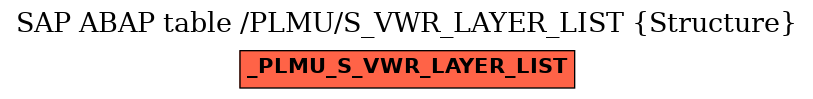E-R Diagram for table /PLMU/S_VWR_LAYER_LIST (Structure)
