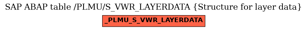 E-R Diagram for table /PLMU/S_VWR_LAYERDATA (Structure for layer data)