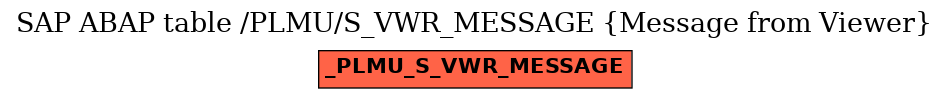 E-R Diagram for table /PLMU/S_VWR_MESSAGE (Message from Viewer)