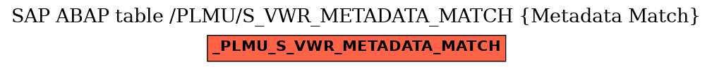 E-R Diagram for table /PLMU/S_VWR_METADATA_MATCH (Metadata Match)