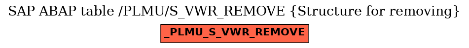 E-R Diagram for table /PLMU/S_VWR_REMOVE (Structure for removing)