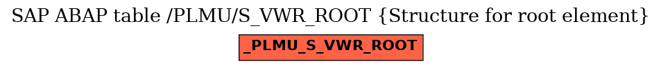 E-R Diagram for table /PLMU/S_VWR_ROOT (Structure for root element)