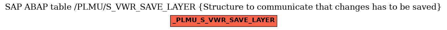 E-R Diagram for table /PLMU/S_VWR_SAVE_LAYER (Structure to communicate that changes has to be saved)