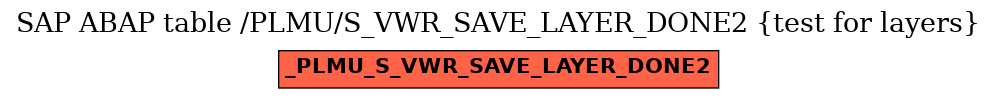 E-R Diagram for table /PLMU/S_VWR_SAVE_LAYER_DONE2 (test for layers)