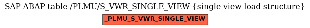 E-R Diagram for table /PLMU/S_VWR_SINGLE_VIEW (single view load structure)