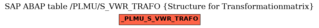 E-R Diagram for table /PLMU/S_VWR_TRAFO (Structure for Transformationmatrix)