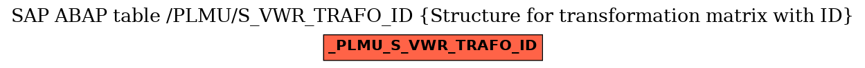 E-R Diagram for table /PLMU/S_VWR_TRAFO_ID (Structure for transformation matrix with ID)