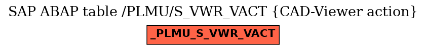 E-R Diagram for table /PLMU/S_VWR_VACT (CAD-Viewer action)