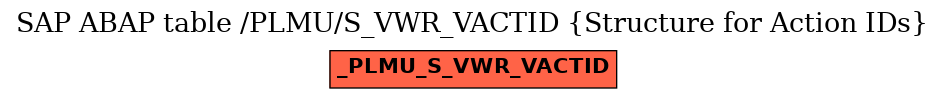 E-R Diagram for table /PLMU/S_VWR_VACTID (Structure for Action IDs)