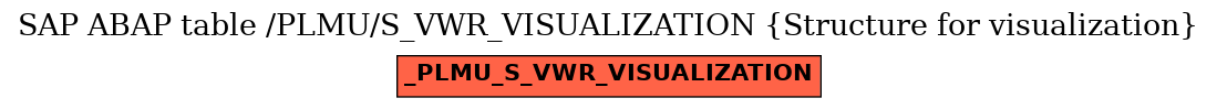 E-R Diagram for table /PLMU/S_VWR_VISUALIZATION (Structure for visualization)