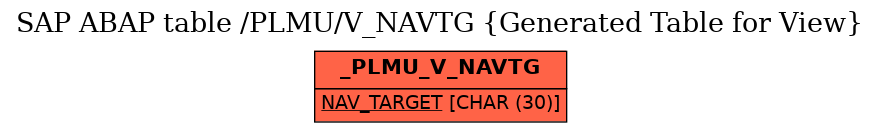 E-R Diagram for table /PLMU/V_NAVTG (Generated Table for View)