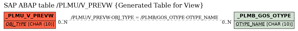 E-R Diagram for table /PLMU/V_PREVW (Generated Table for View)