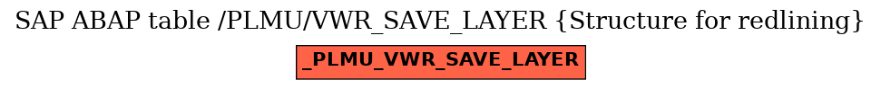 E-R Diagram for table /PLMU/VWR_SAVE_LAYER (Structure for redlining)