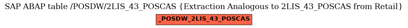 E-R Diagram for table /POSDW/2LIS_43_POSCAS (Extraction Analogous to 2LIS_43_POSCAS from Retail)