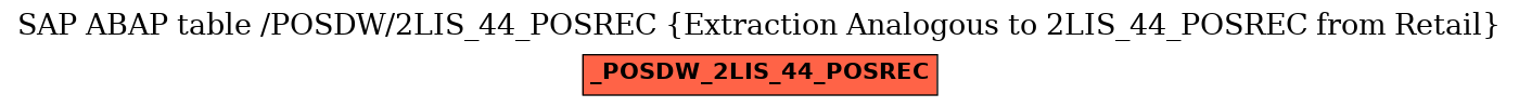 E-R Diagram for table /POSDW/2LIS_44_POSREC (Extraction Analogous to 2LIS_44_POSREC from Retail)