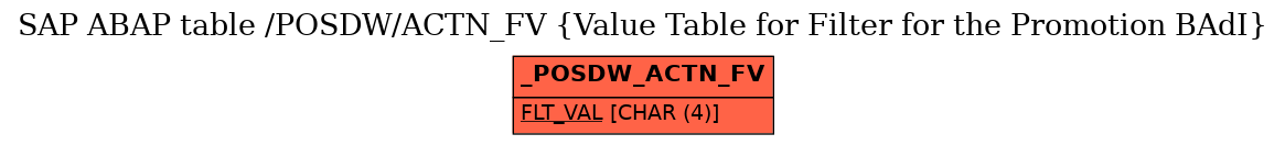 E-R Diagram for table /POSDW/ACTN_FV (Value Table for Filter for the Promotion BAdI)