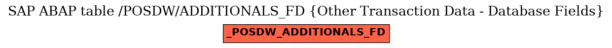 E-R Diagram for table /POSDW/ADDITIONALS_FD (Other Transaction Data - Database Fields)