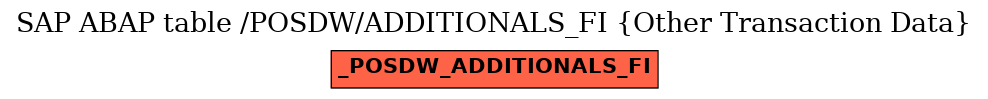 E-R Diagram for table /POSDW/ADDITIONALS_FI (Other Transaction Data)