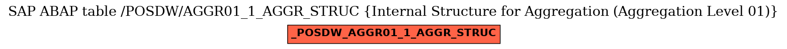 E-R Diagram for table /POSDW/AGGR01_1_AGGR_STRUC (Internal Structure for Aggregation (Aggregation Level 01))