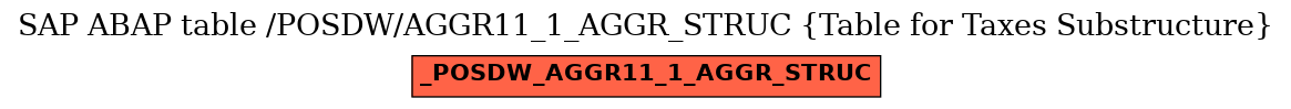 E-R Diagram for table /POSDW/AGGR11_1_AGGR_STRUC (Table for Taxes Substructure)