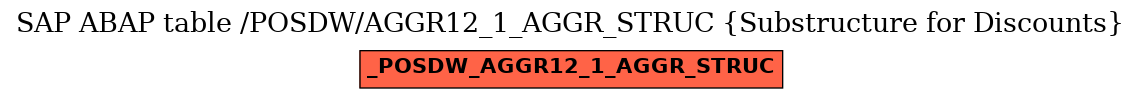 E-R Diagram for table /POSDW/AGGR12_1_AGGR_STRUC (Substructure for Discounts)