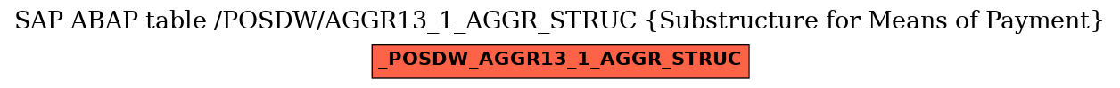 E-R Diagram for table /POSDW/AGGR13_1_AGGR_STRUC (Substructure for Means of Payment)